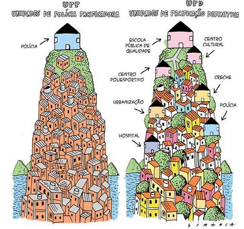 UPP: Unidade de Política Privada