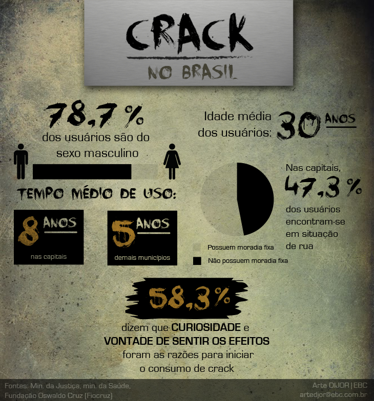 Uerj terá um núcleo de atendimento às mães e bebês vítimas do crack