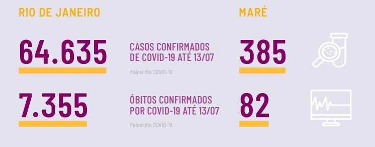 A pandemia que nunca aconteceu no Complexo da Maré